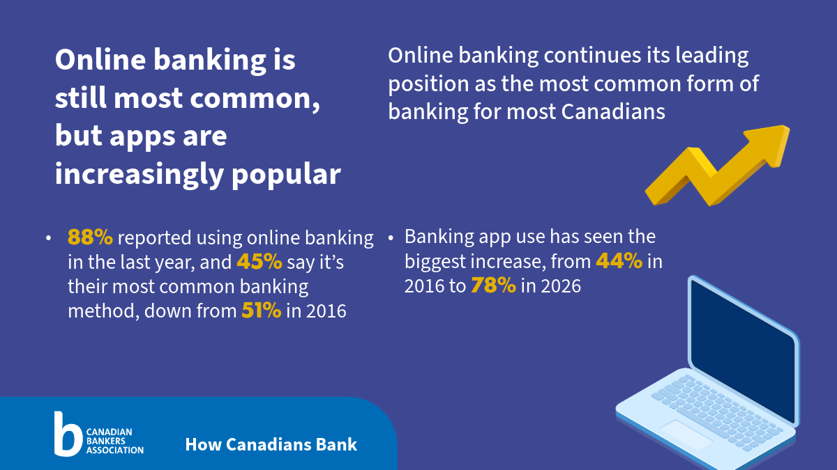 banking graphics with text included below