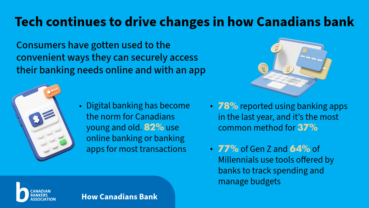 banking graphics with text included below
